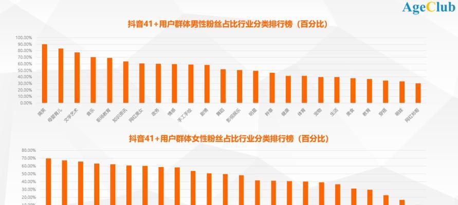 快手变现跟抖音区别是什么？如何根据平台特性选择变现策略？