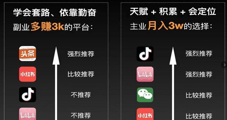 自媒体平台app有哪些？如何选择适合自己的自媒体平台app？