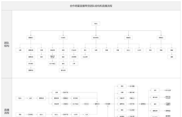 抖音双十二活动什么时候开始？如何参与优惠活动？