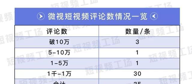 抖音消费券规则是什么？如何正确使用抖音消费券？