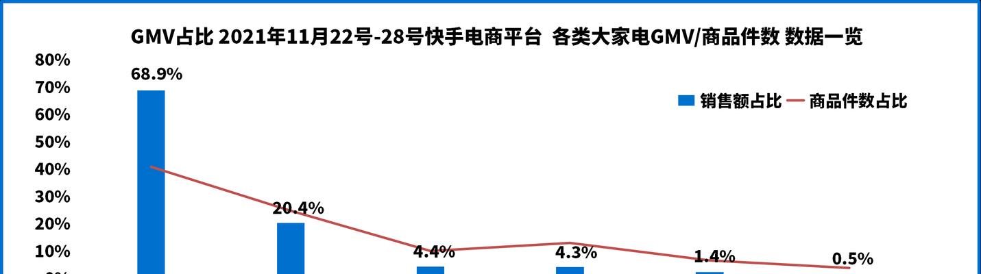 快手店铺订单数量怎么查询？如何快速查看订单详情？