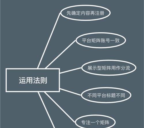 快手引流微信时应避免哪些常见错误？如何安全有效地进行？