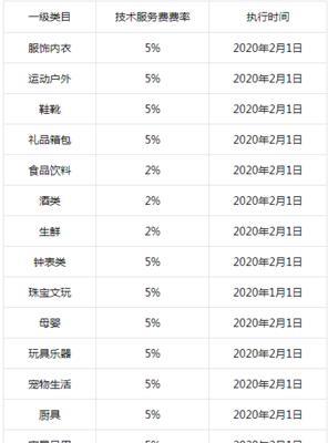 抖音小店入驻条件是什么？入驻费用需要多少？