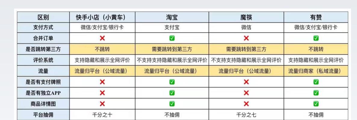 快手小黄车需要保证金吗？如何申请开通小黄车功能？