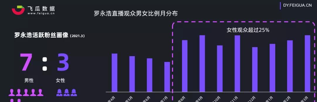 抖音直播带货选品有哪些技巧？如何提高销量？