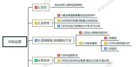 账号定位篇新手如何做自媒体？自媒体入门有哪些常见问题？