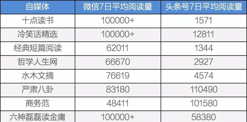 快手虚拟ip地址设置方法是什么？操作步骤详细解答？