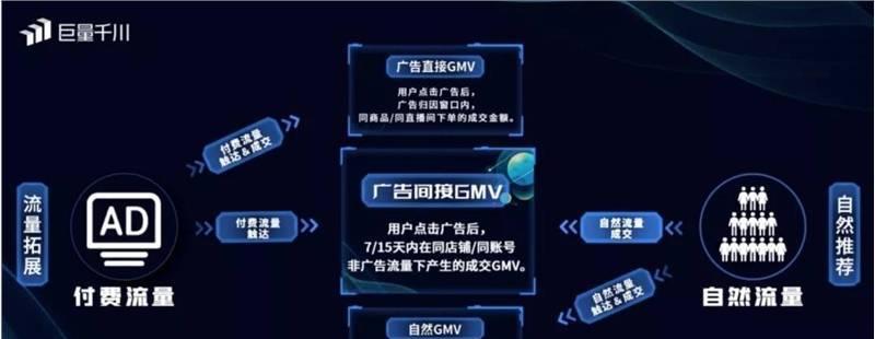 抖音营销的特点是什么？如何有效利用抖音进行品牌推广？