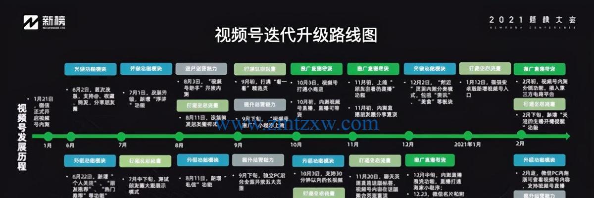 微信视频号联盟营销如何做？有哪些实用的营销技巧？