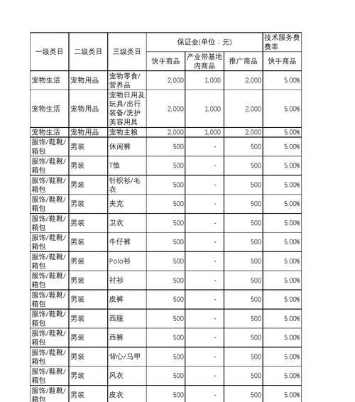 快手个人小店一年的费用是多少？如何节省成本？