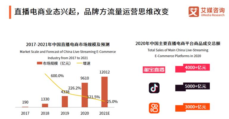 抖音全民任务看直播怎么做收益高？如何提高直播收益？