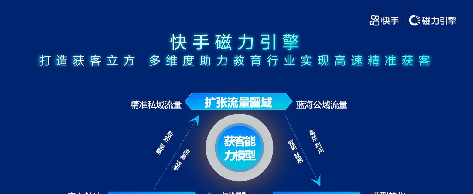 快手流量池是什么意思？如何利用快手流量池提升曝光？