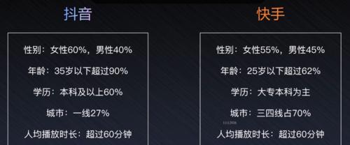 快手流量池是什么意思？如何利用快手流量池提升曝光？