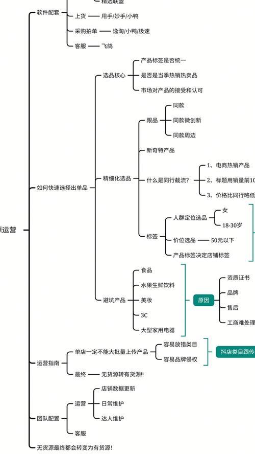 抖音小店售后地址填写指南：步骤与注意事项是什么？