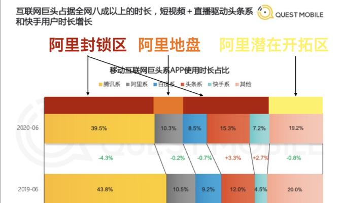 快手电商如何挑战小红书？竞争策略和潜在问题是什么？