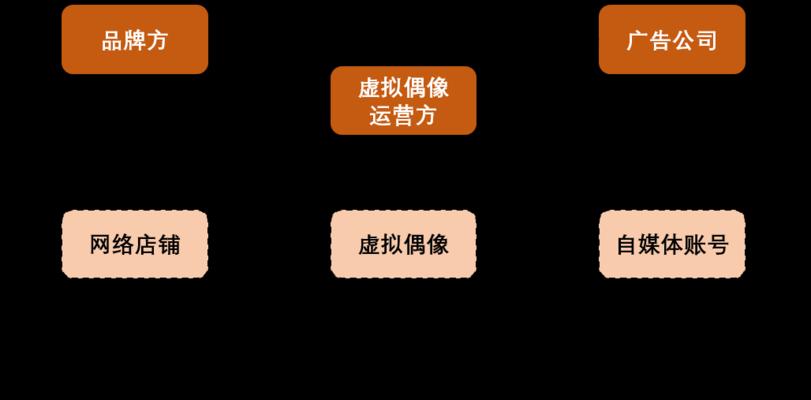 微信公众号带货文案怎么写？如何撰写吸引人的推广内容？