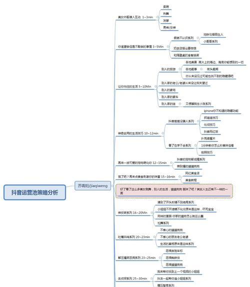 抖音离线模式是什么意思？如何使用抖音离线功能？