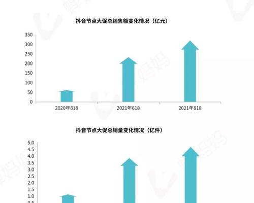 抖音十级粉丝团需要多长时间？快速升级的秘诀是什么？