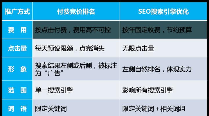 SEO优化应该从哪几个方面入手？常见问题有哪些？