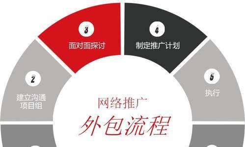 如何在百度知道进行有效的问答推广外链？常见问题有哪些？