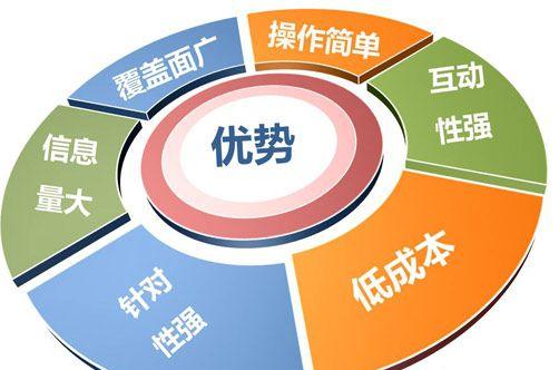 企业网站SEO优化方案是什么？如何提升网站排名和流量？