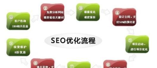 SEO七大类别是什么？如何有效运用它们优化网站？