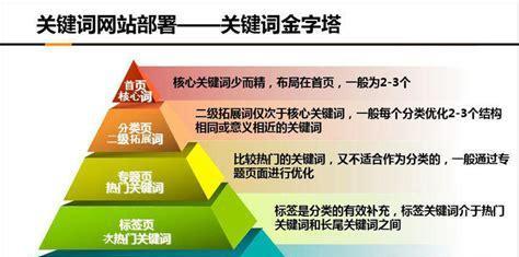 为什么要优化关键词？如何通过关键词优化提升SEO效果？