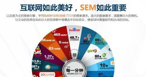 SEO和SEM哪个更难？如何选择适合的网络营销策略？