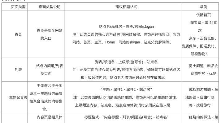 网站标题关键词顺序对SEO排名有影响吗？