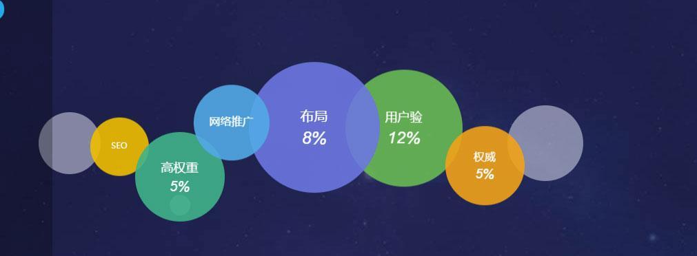 网站建设中内容策划要考虑哪些因素？如何确保内容质量与用户体验？