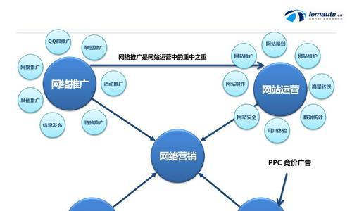 网络营销方案对网站有什么作用？如何提升网站流量和转化率？