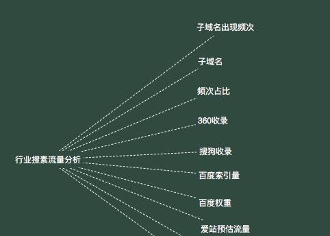 网站收录和排名之间存在什么关系？如何优化提升二者？