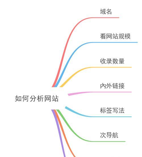 如何快速诊断一个网站？网站健康检查的步骤和技巧是什么？