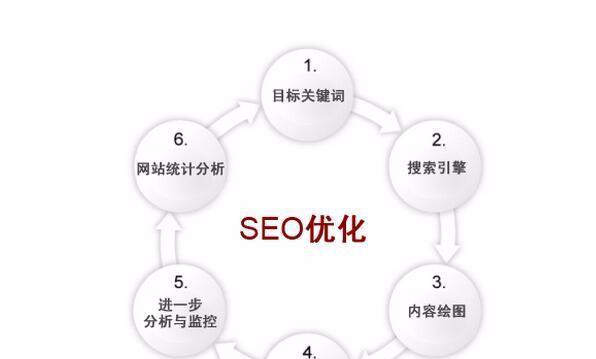 为什么要优化网站的结构设计？如何通过优化提升用户体验和SEO效果？