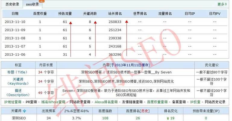 如何增加网站收录快照的概率？有效策略有哪些？