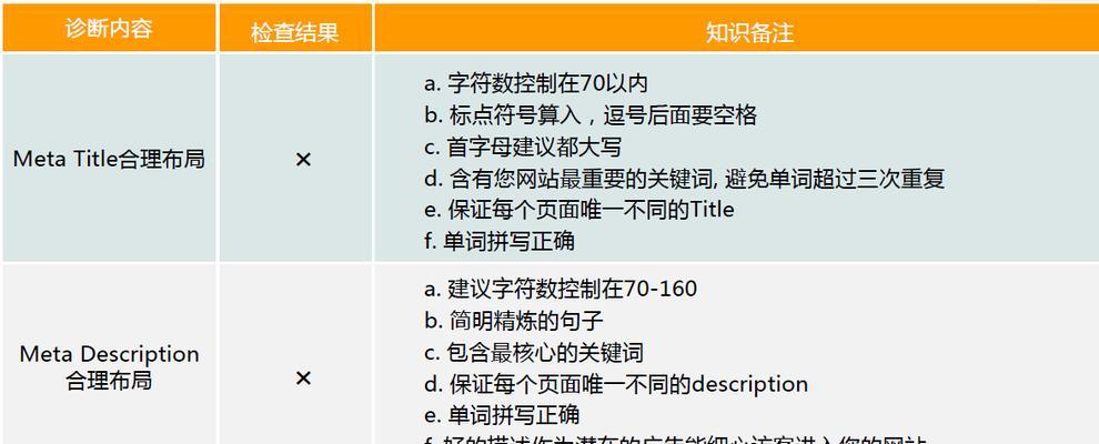 Tags标签如何影响站内优化？它们的重要性体现在哪些方面？