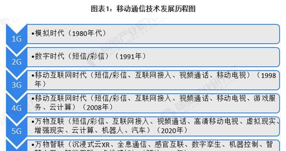 如何进行SEO网站诊断报告？报告中常见问题有哪些？