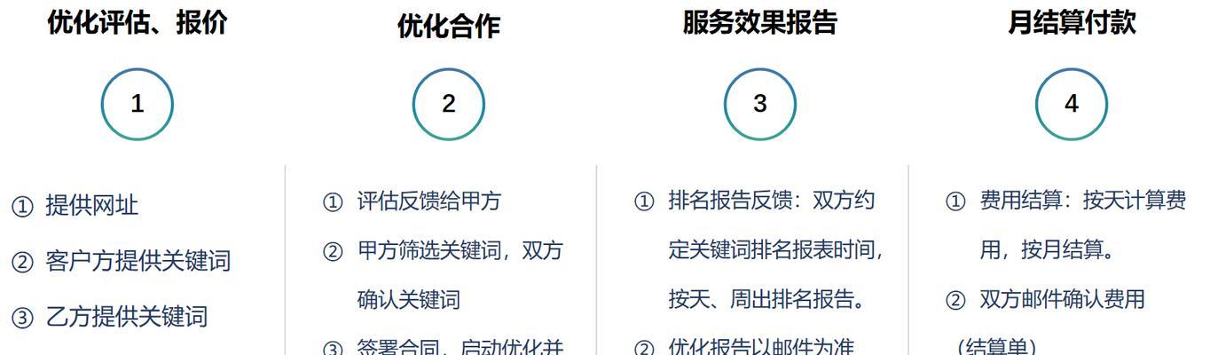 如何优化网站下拉框？相关搜索关键词如何设置？