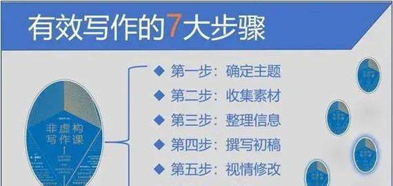 自媒体怎么布局热门事件关键词写作？如何有效利用热门事件提升文章曝光率？