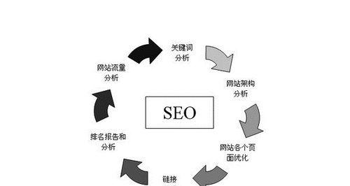 网站SEO白帽优化有哪些优点？如何运用这些技巧？