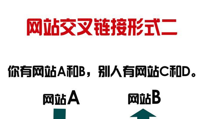 新网站如何做好外部链接建设？常见问题有哪些？