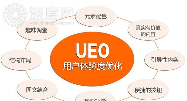 如何通过网站布局创造难忘的用户体验？常见问题有哪些？