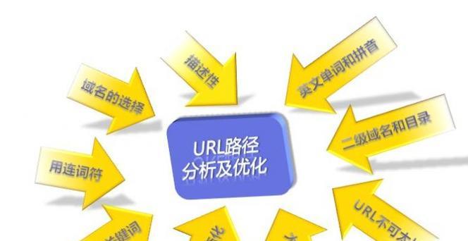 企业SEO优化需要了解哪些技巧？提前掌握这些技巧有什么好处？