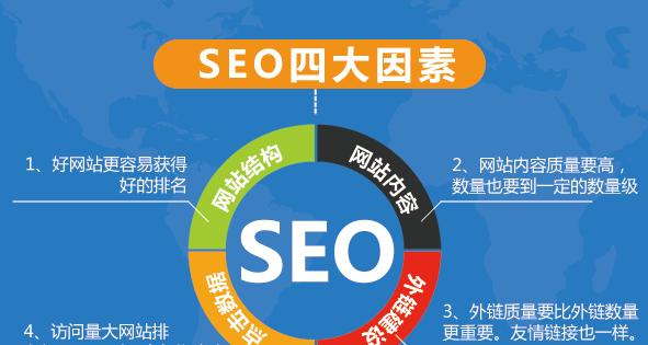 SEO怎么操作？掌握这些技巧提升网站排名？