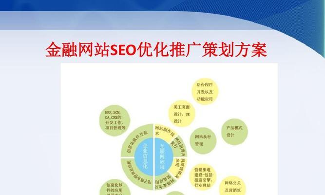 网站首页怎么优化？SEO优化的五个关键步骤是什么？