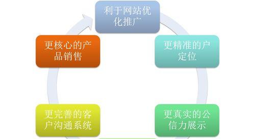 如何解析影视视频类网站的营销推广之道？常见问题有哪些？