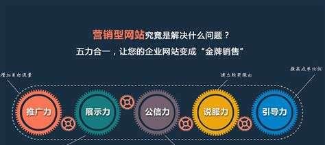 怎么让网站快速有排名上首页？SEO优化的正确步骤是什么？