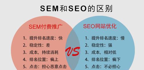 SEO网站优化的作用是什么？如何通过SEO提升网站排名？