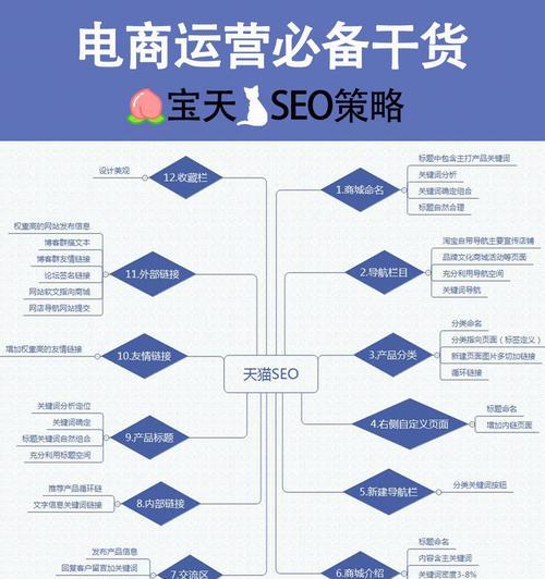 什么是SEO思维呢？如何运用SEO思维优化网站？