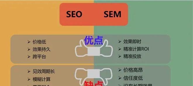 新上线网站如何快速提升排名？有效策略有哪些？